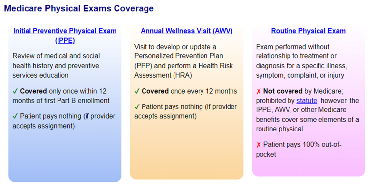 define health visit