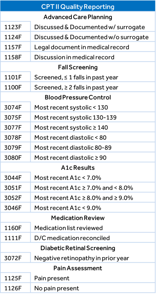 CPT II Quality Reporting