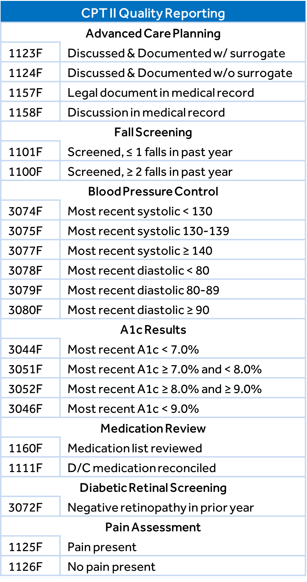 Coding Corner Quality CPT II Reporting CHESS Health Solutions