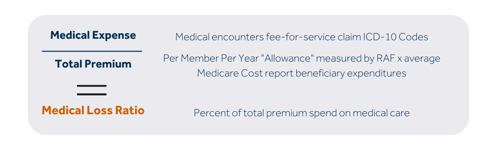 medical-loss-ratio-definition-definition-klw